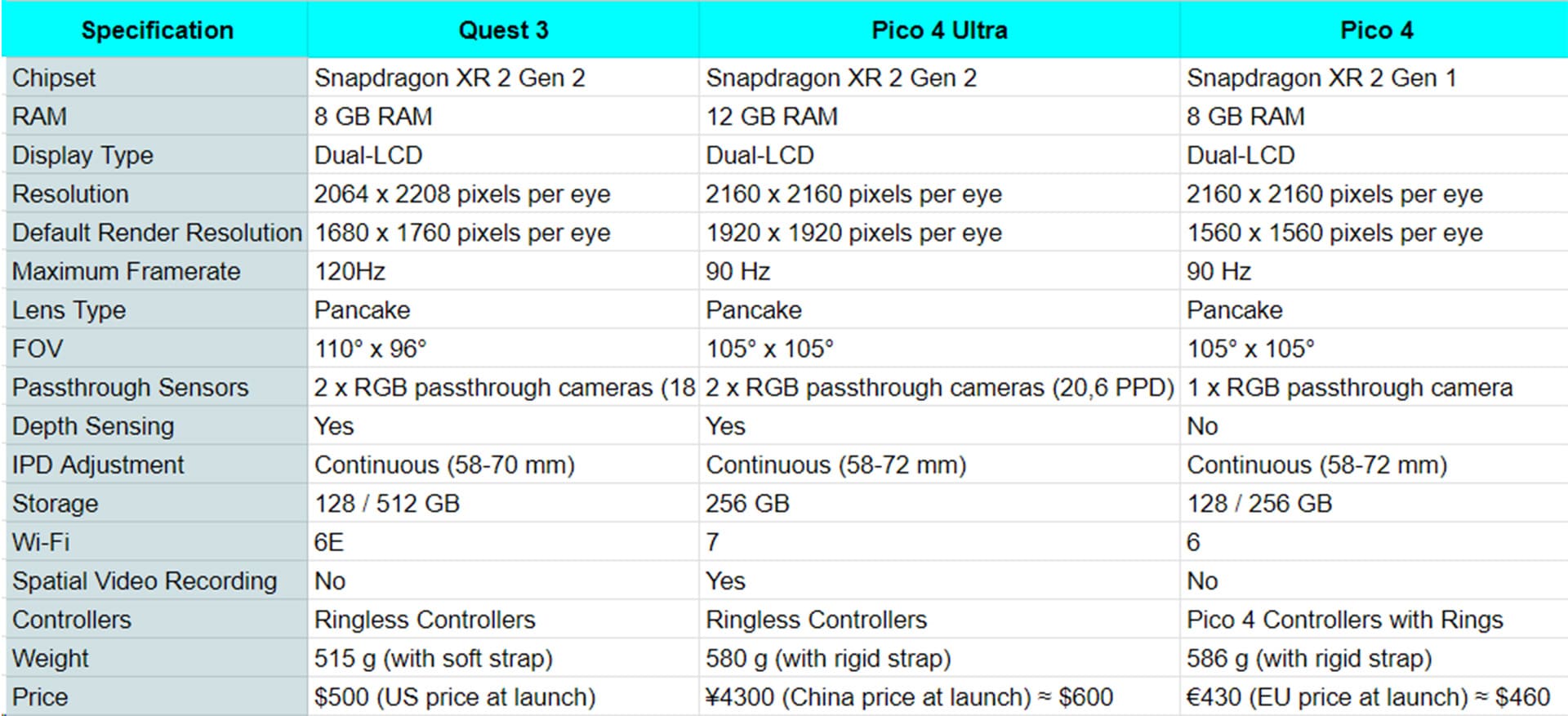 the-specifications-of-the-quest-3-pico-4-ultra-and-pico-4-at-a-glance.jpg
